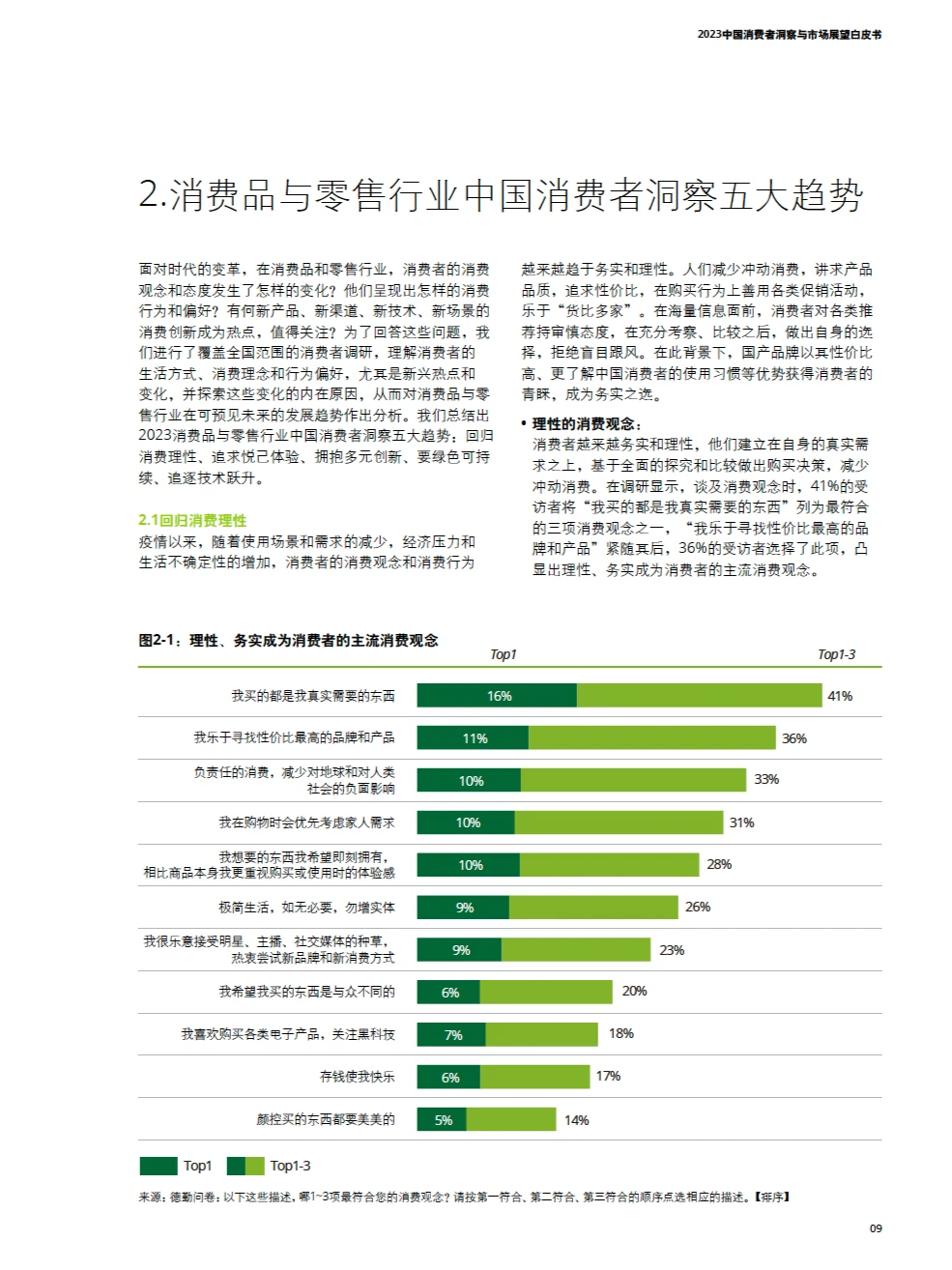 2023中国消费者洞察 与市场展望白皮书