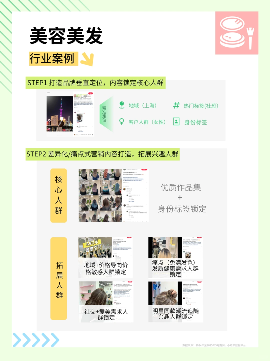 小红书之美容美发行业洞察