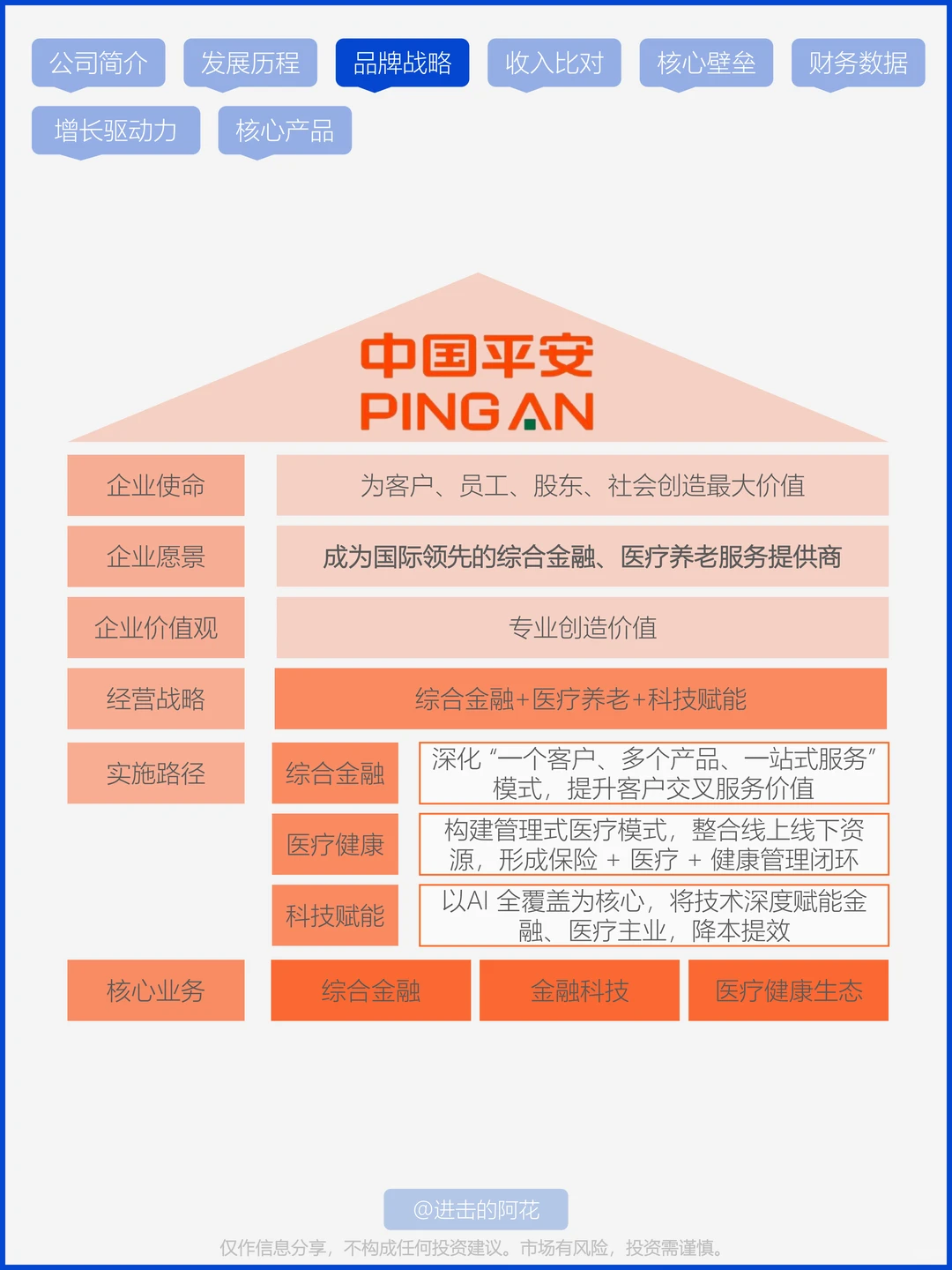 Ep.22｜平安凭啥缓解了我的养老焦虑？?