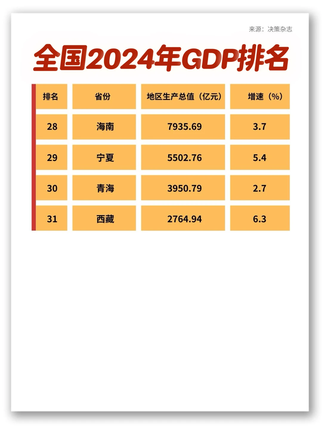 ?2024全国各省GDP排行！安徽增速并列第三?