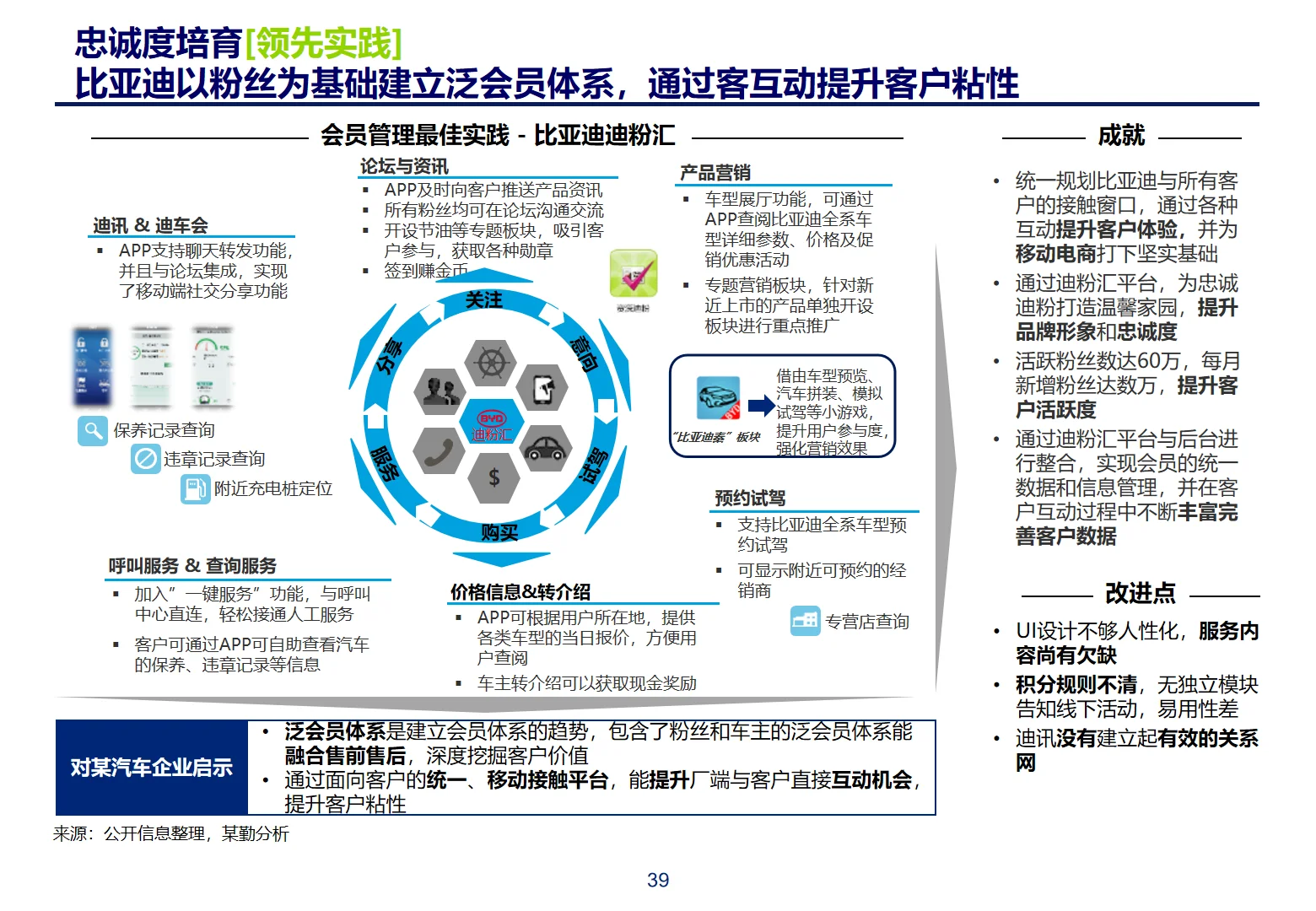 某勤体系化CRM与会员管理框架