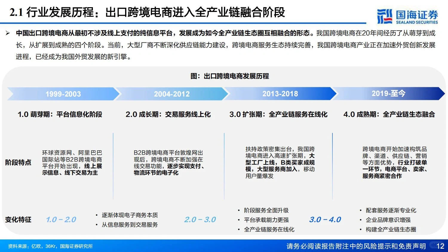 全球快时尚巨头SHEIN深度报告-12月底发布