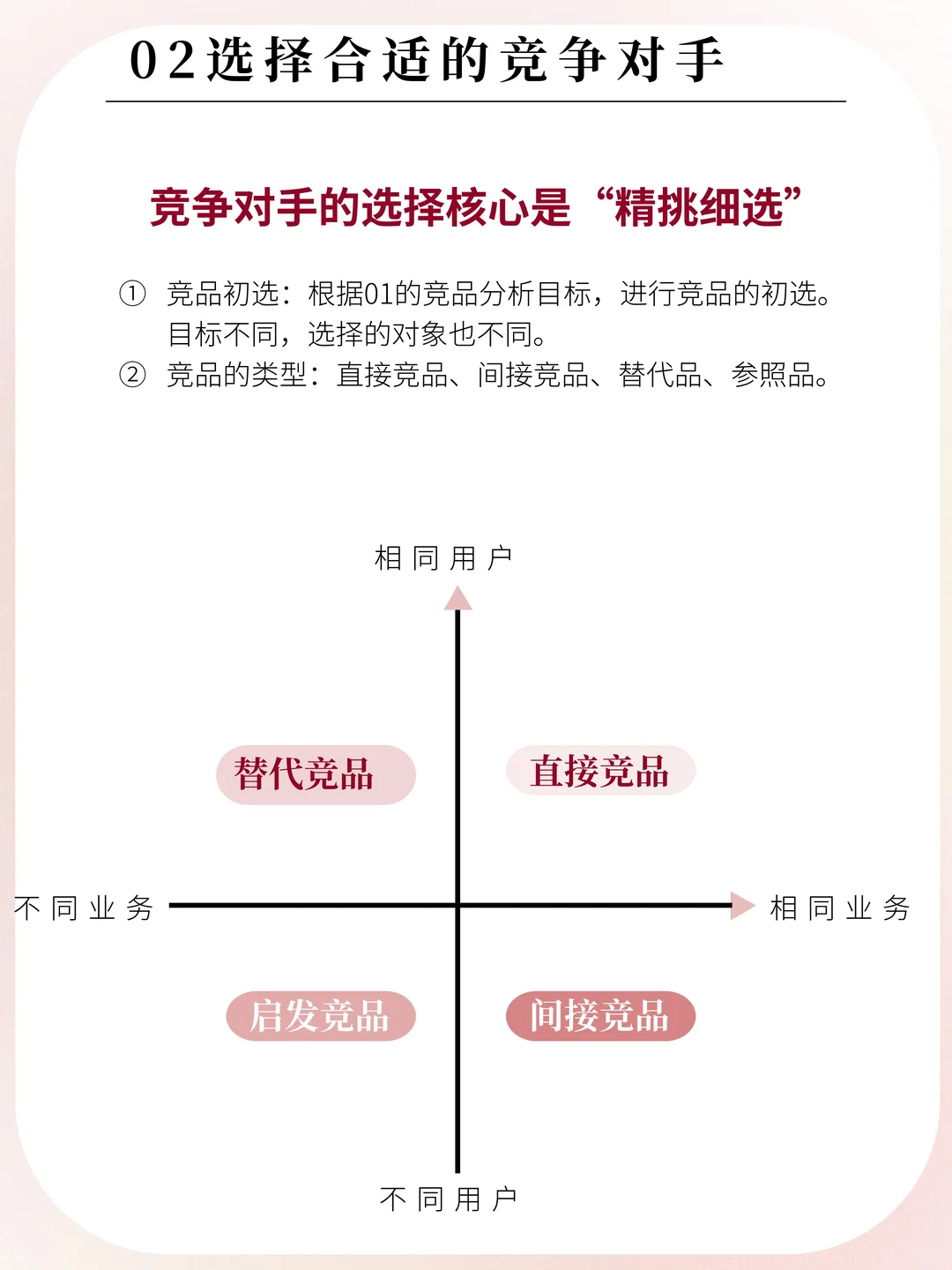 竞品分析怎么做？