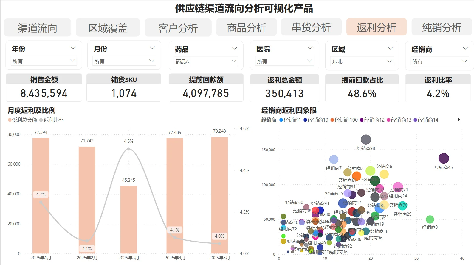 经销商开发全流程
