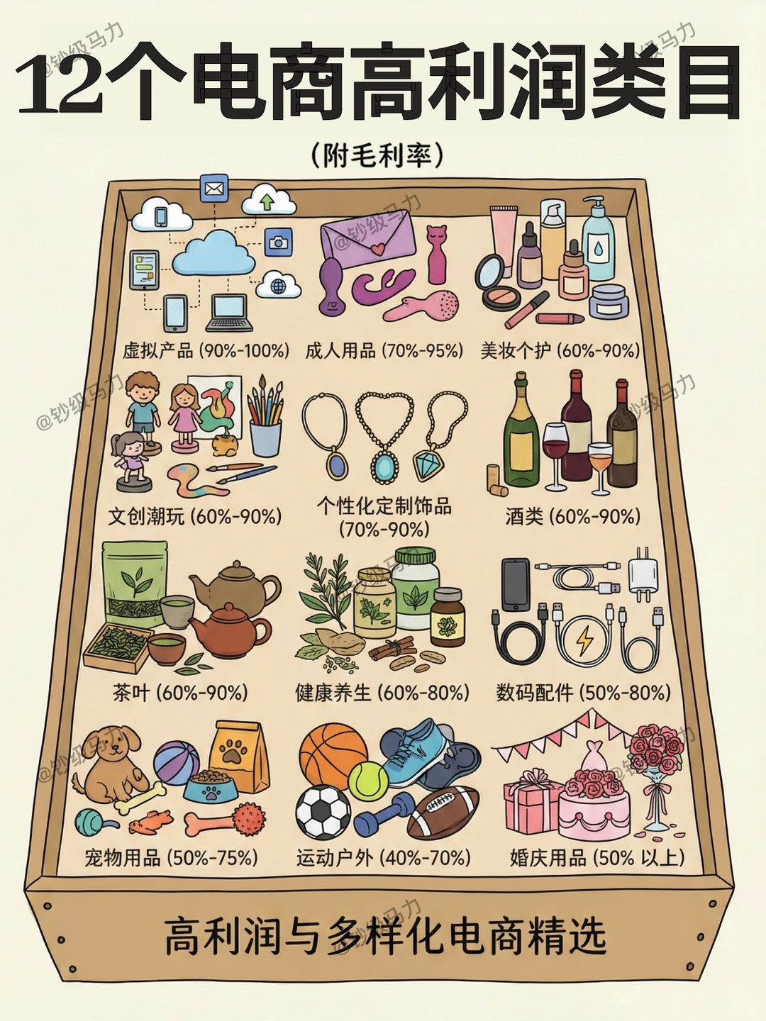 12个电商高利润类目