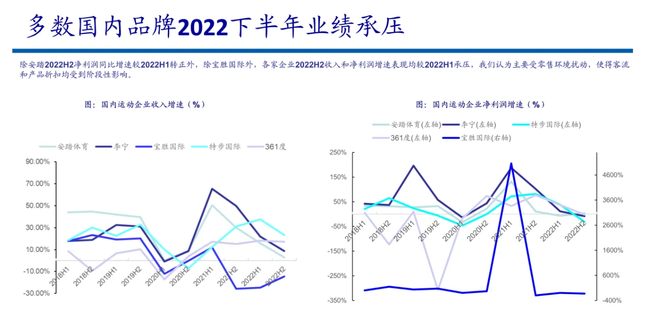 2023纺织服装行业：海外运动品牌财报梳理