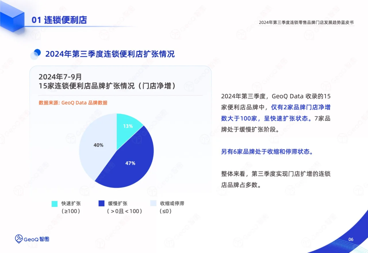 2024三季度连锁零售品牌门店发展趋势蓝皮书