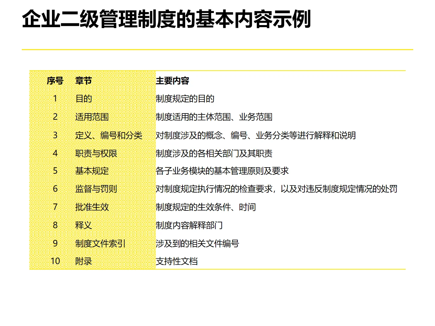 某永集团企业流程体系优化设计方法论