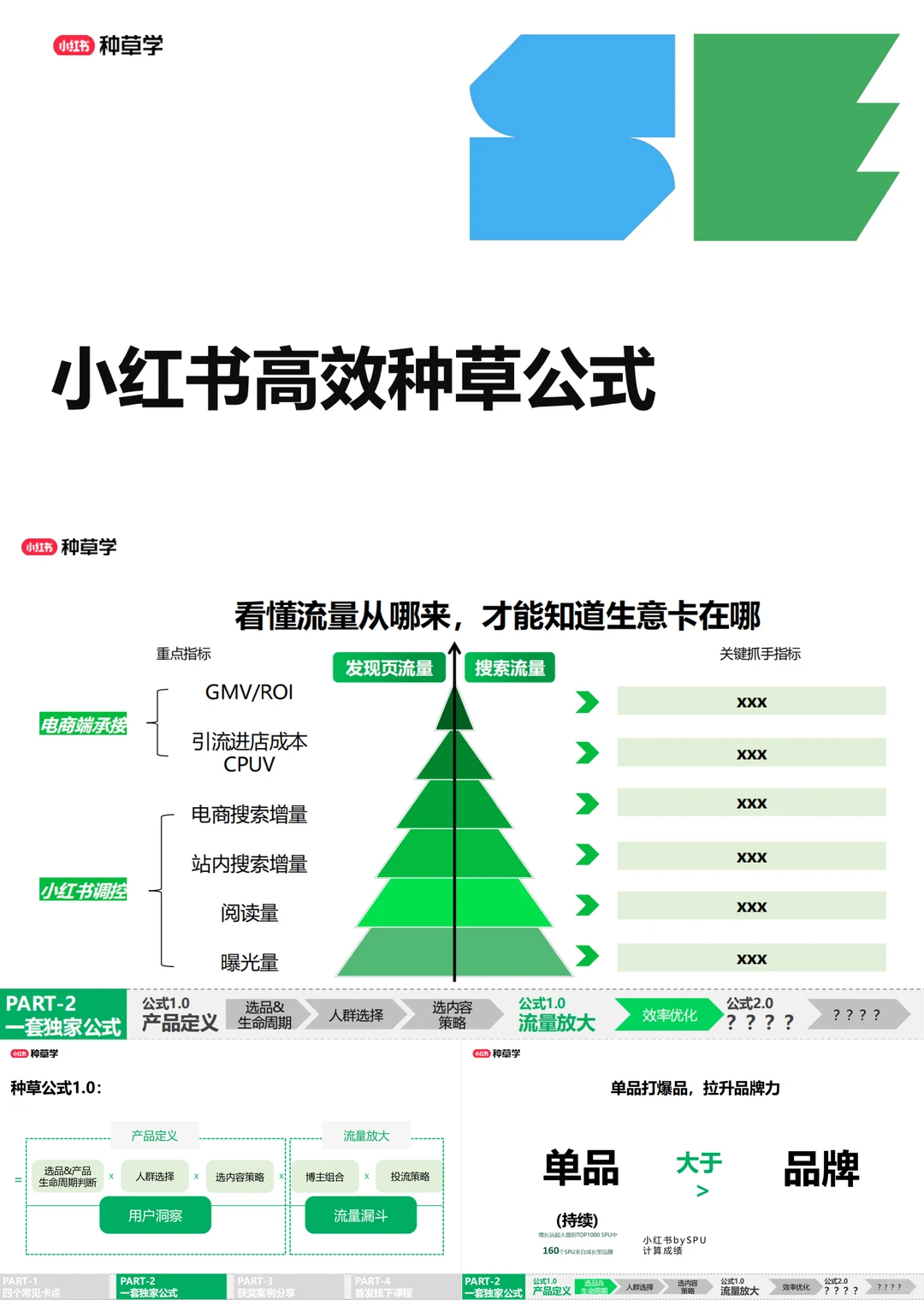 【小红书种草公式揭秘】?告别盲目推广！