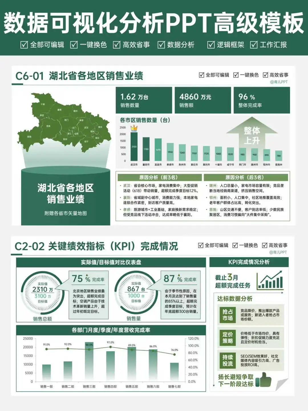 汇报必备图表样式，让你的分析一秒出圈