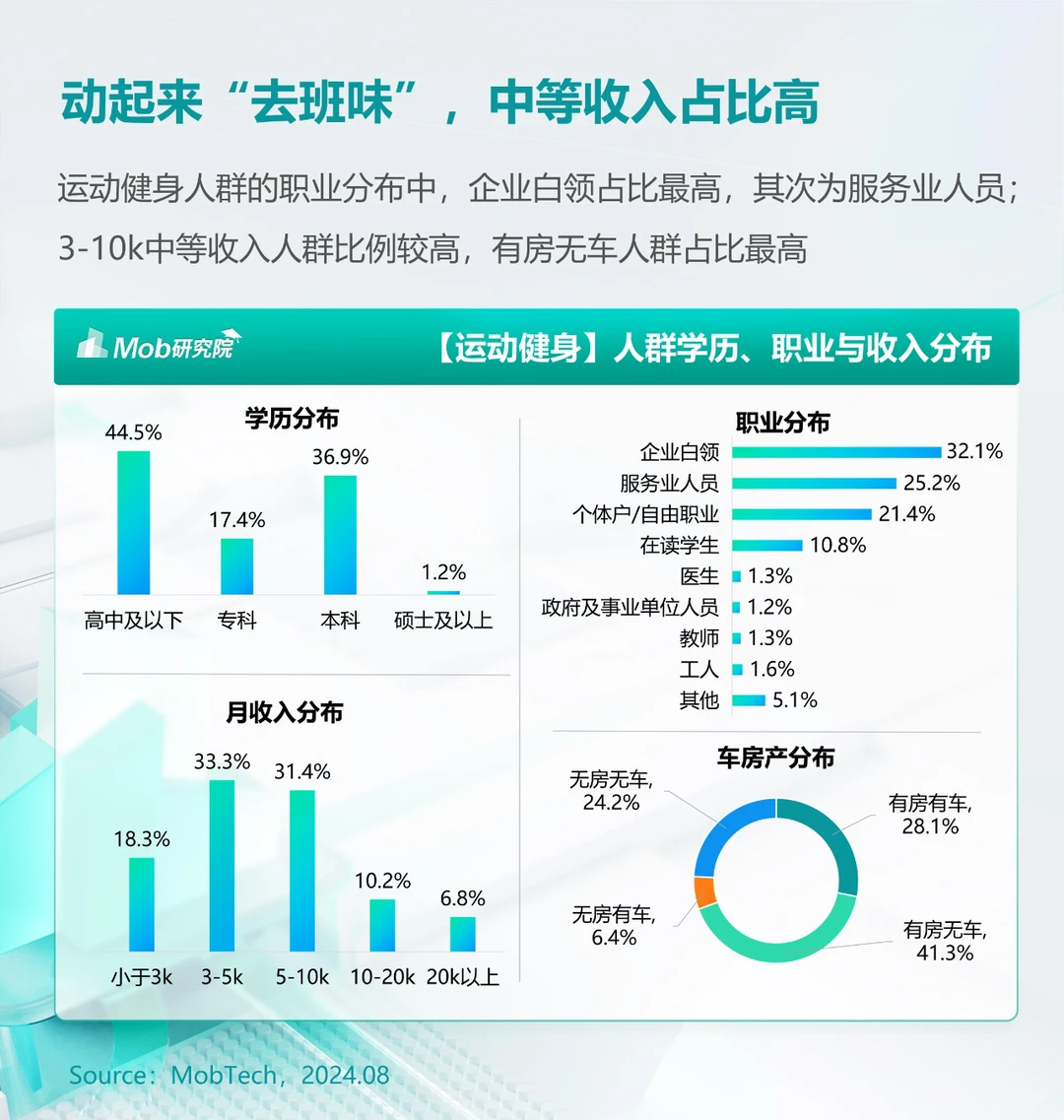 31页 | 2024年户外运动人群洞察报告