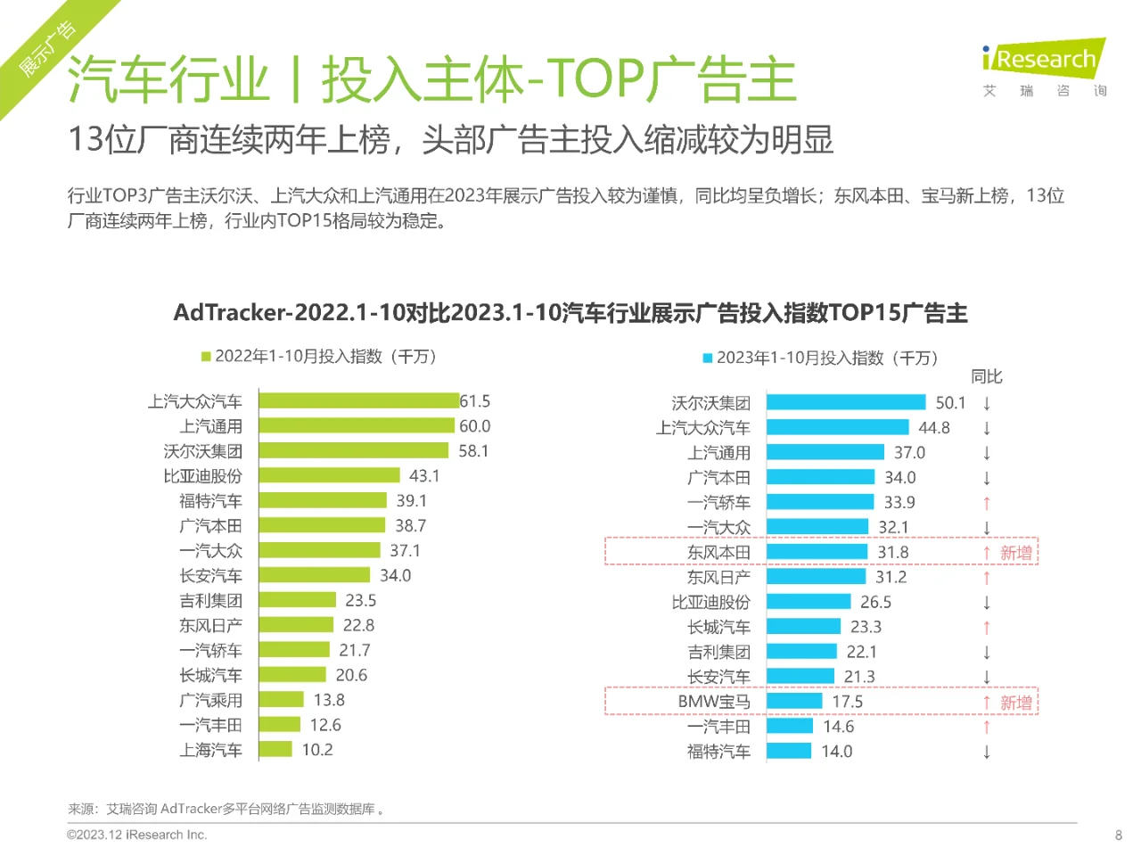 2023年汽车行业网络营销监测报告