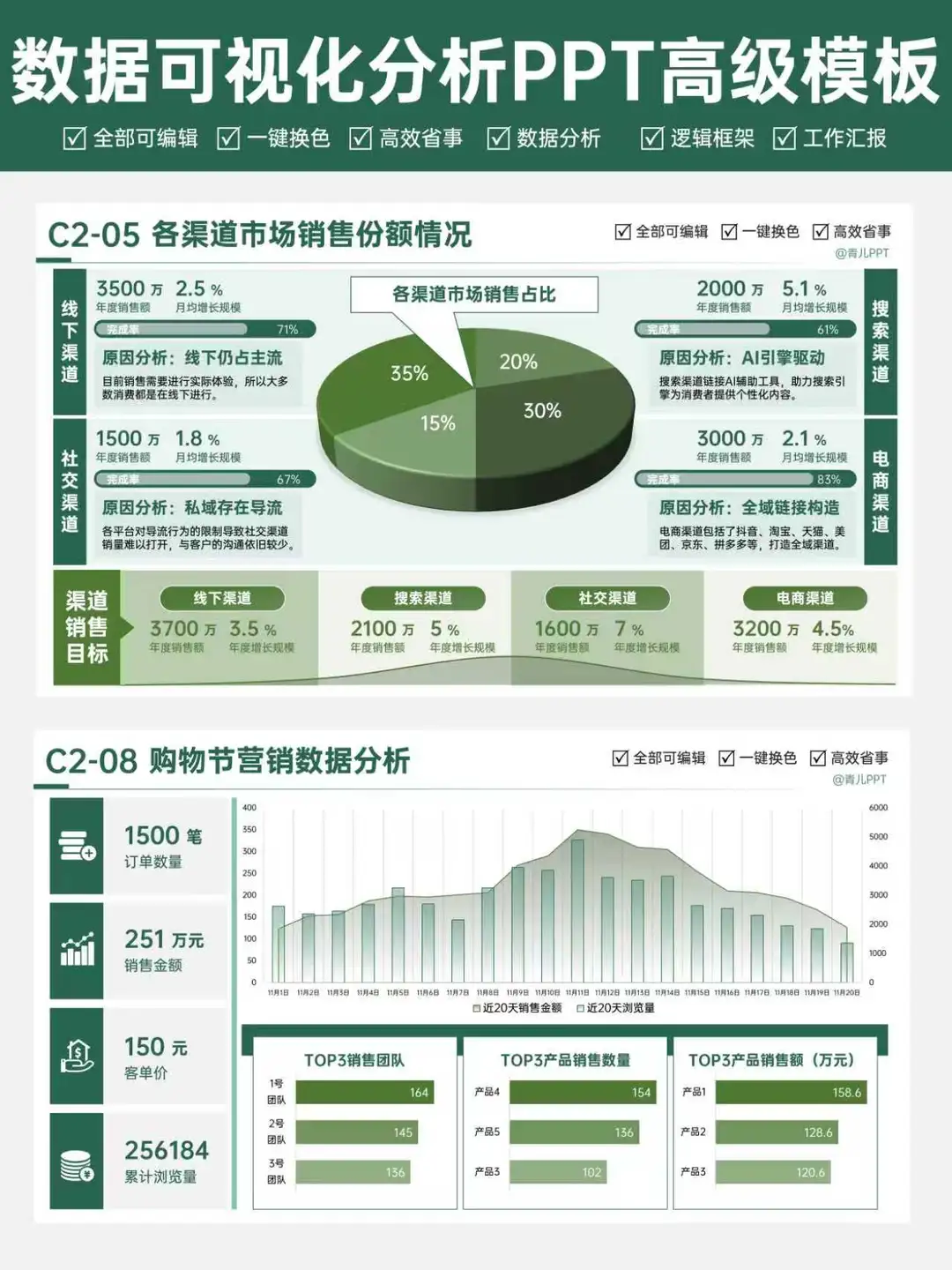 汇报必备图表样式，让你的分析一秒出圈
