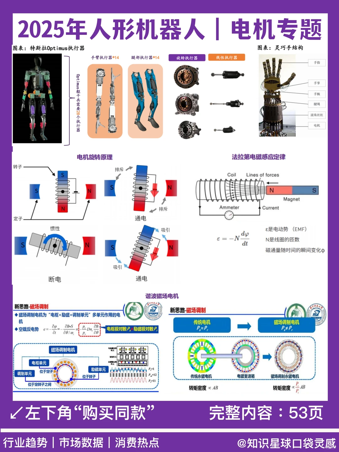 ?2025年人形机器人深度研究｜电机专题
