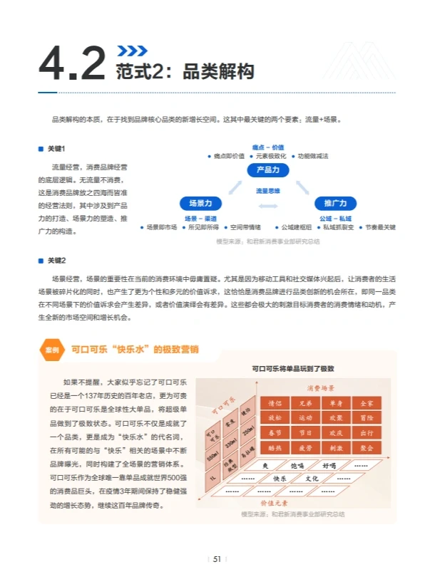 报告6丨2023新消费品牌的中国范式60页