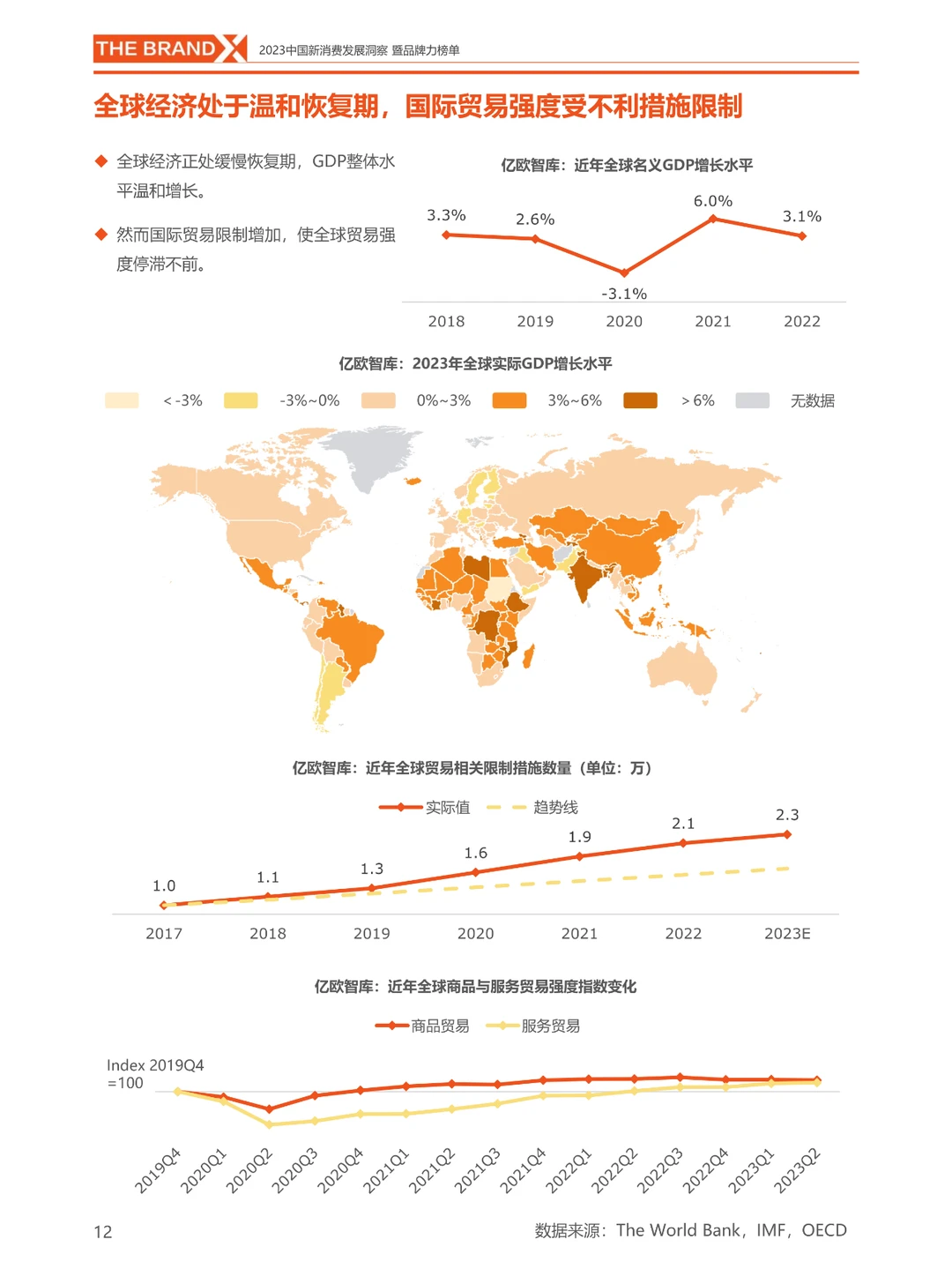 2023中国新消费发展洞察暨品牌力榜单
