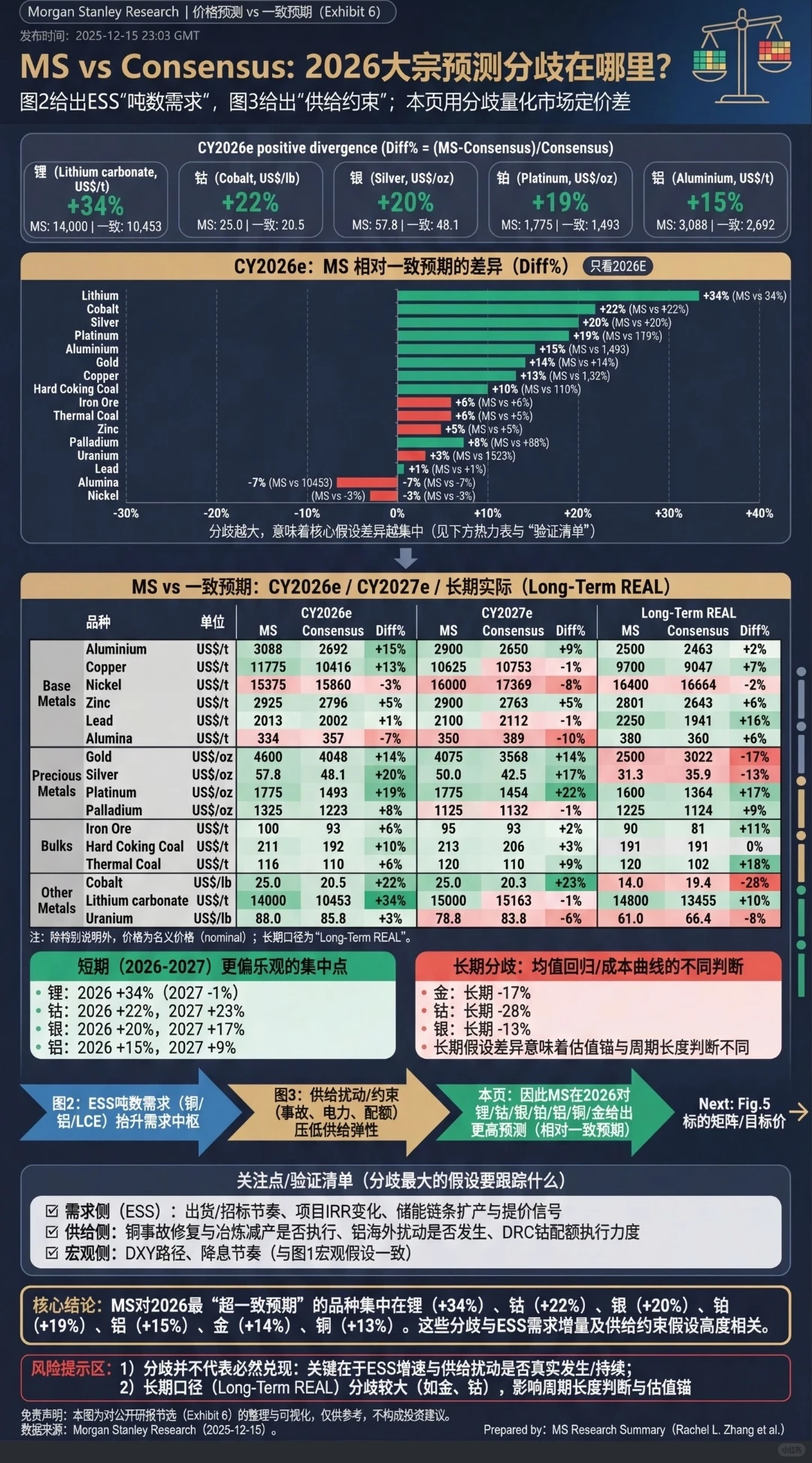 一图看懂明年矿业发展