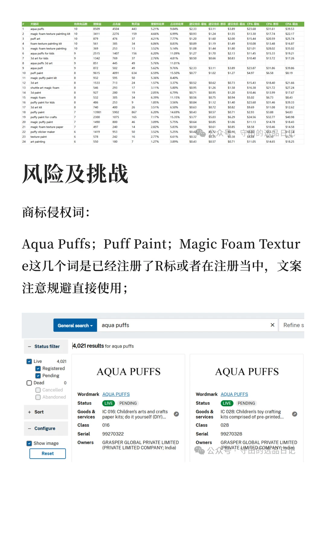 木浆棉如何从洗碗海绵变身爆款玩具？
