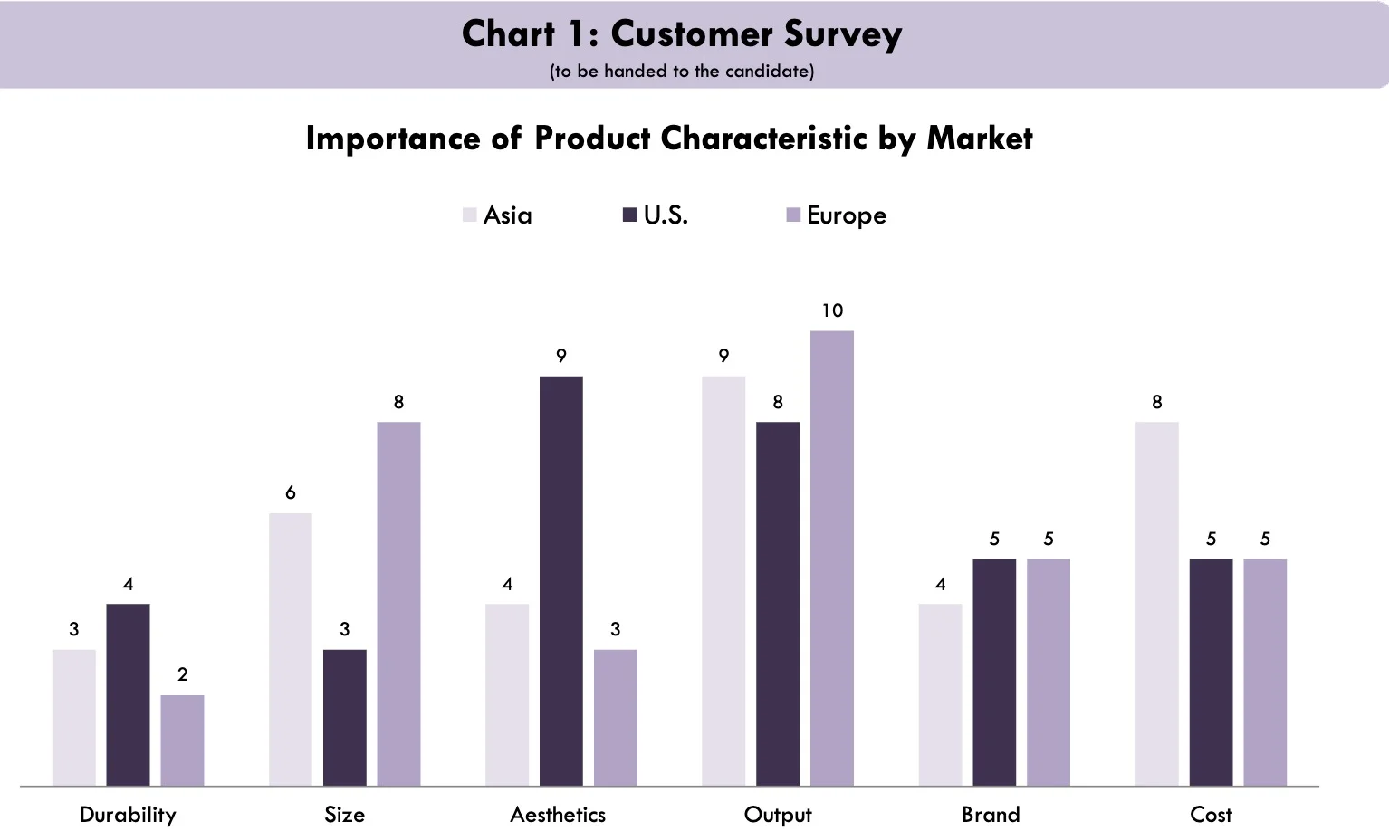 ?商业案例分析| Case analysis