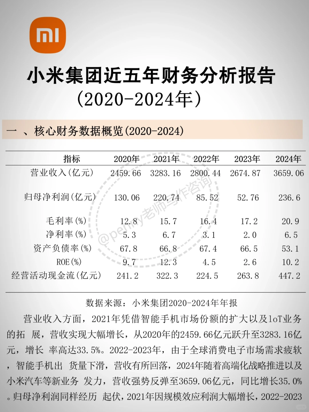 小米财务分析报告（2020-2024）?