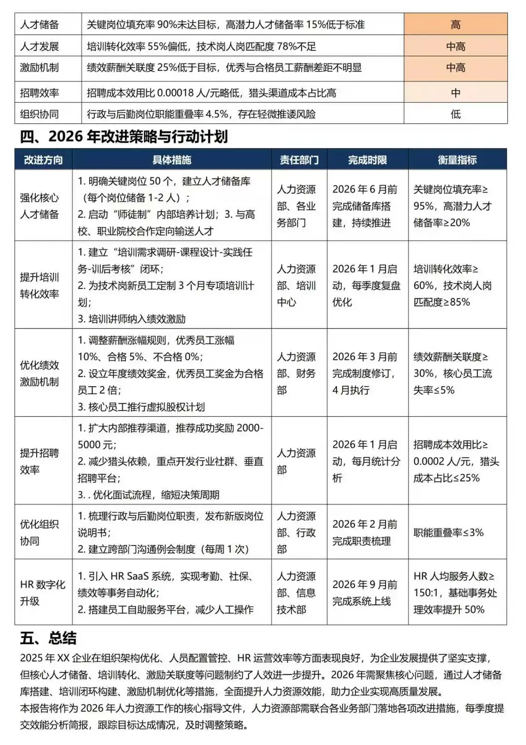 人事现状分析诊断