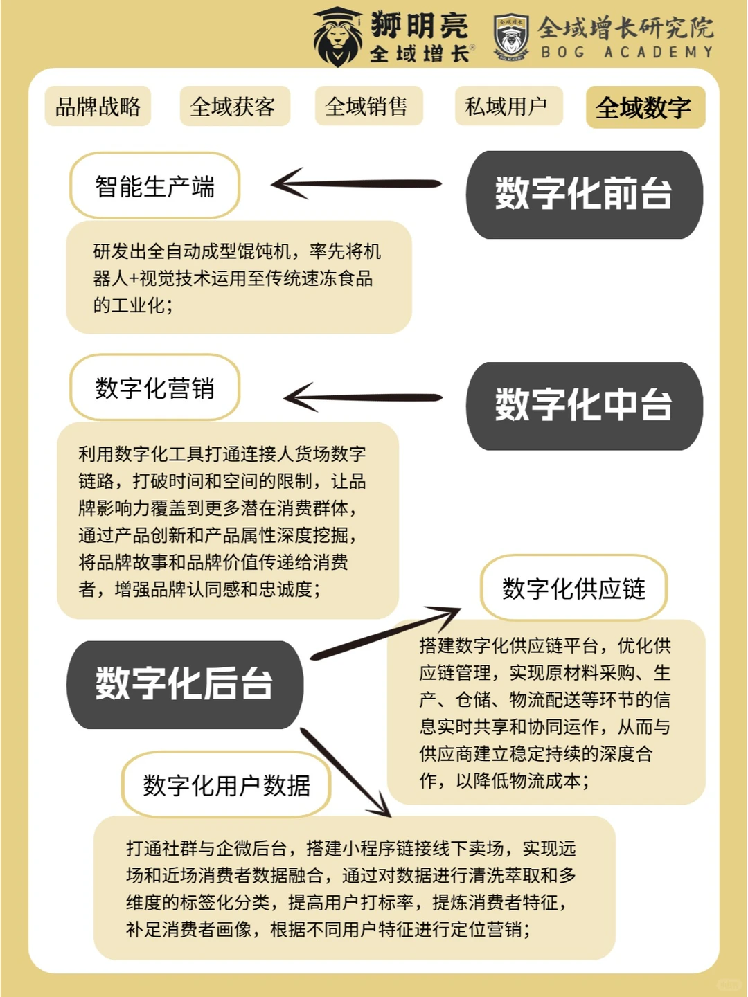 品牌案例 | 思念食品的全域增长模式分析
