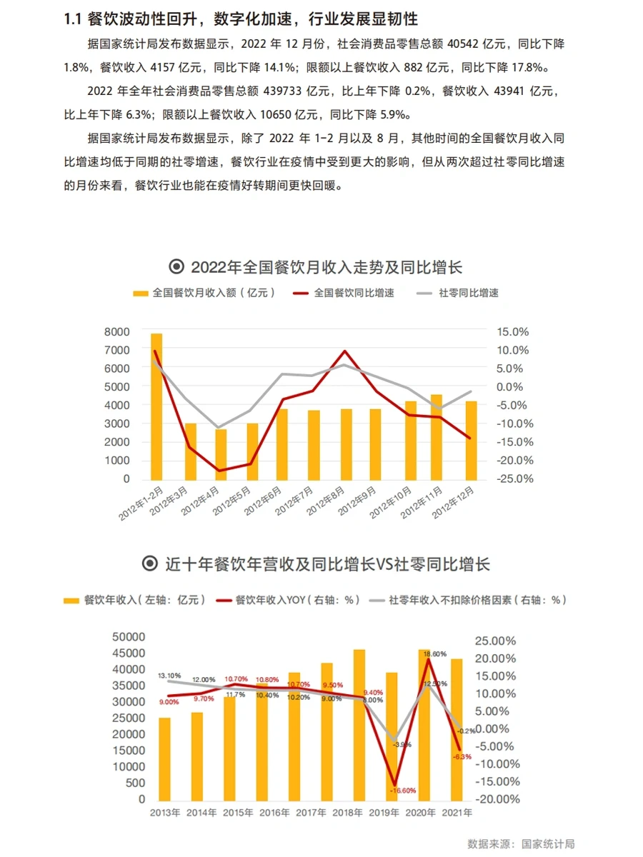 2023年餐饮加盟行业白皮书