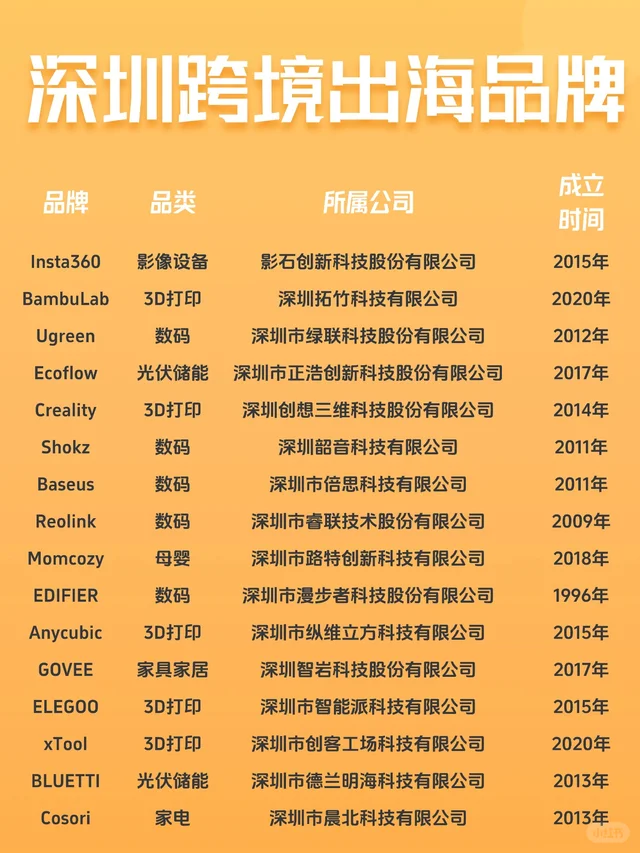 深圳跨境出海品牌真的多