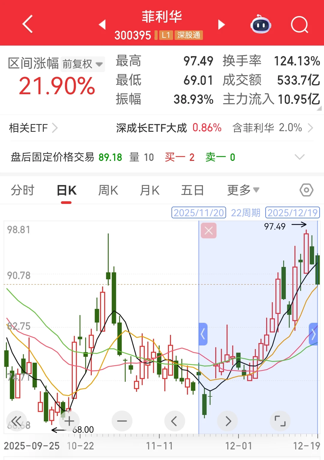 菲利华分析复盘