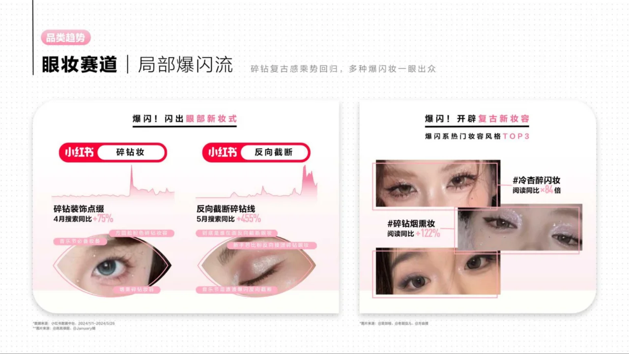 2024彩妆行业趋势灵感图鉴