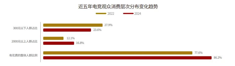 54页报告|2025年品牌电竞营销PLAYBOOK