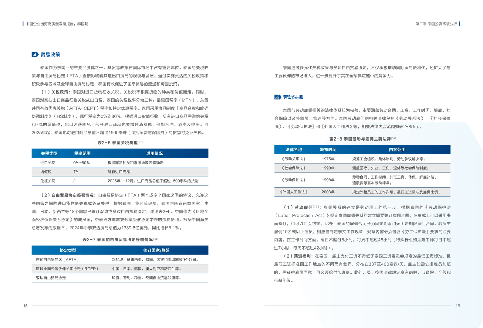 中国企业出海高质量发展报告:泰国篇