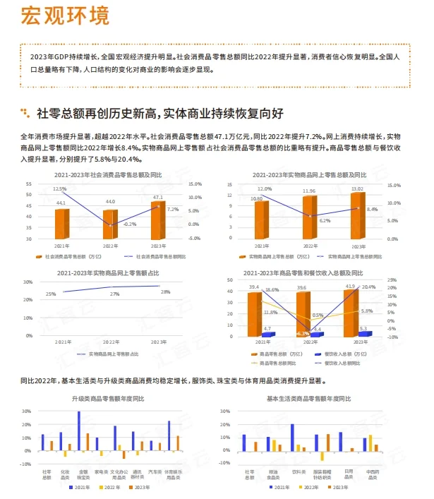 中国实体商业客流分析报告
