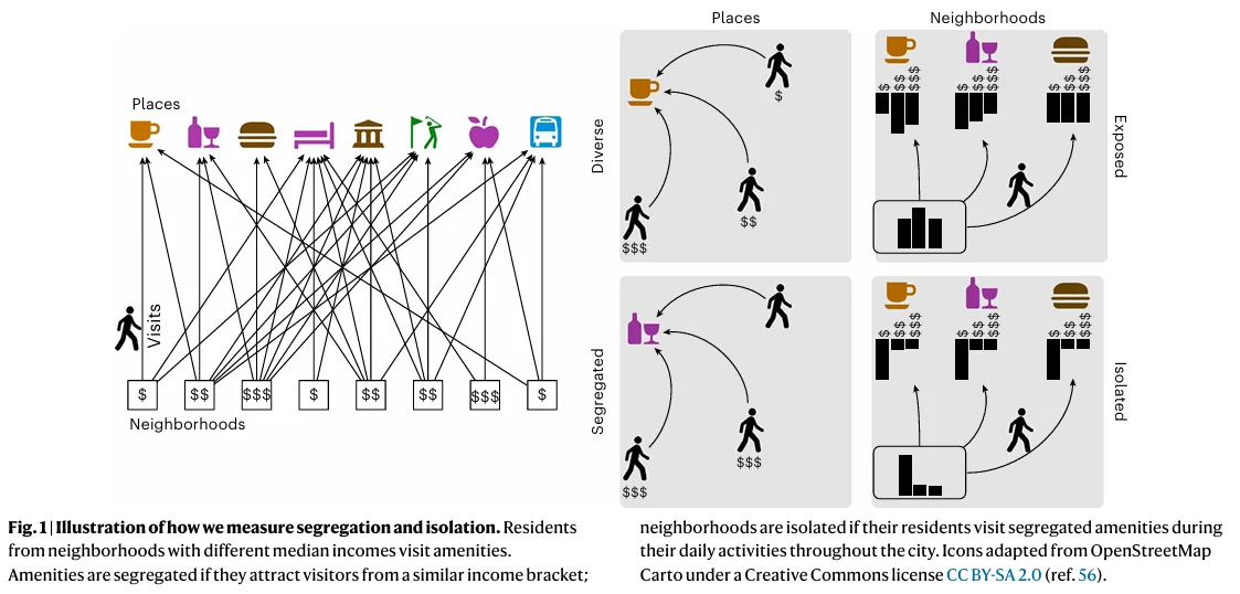 美国城市的特征是由“环带”和“口袋”构成