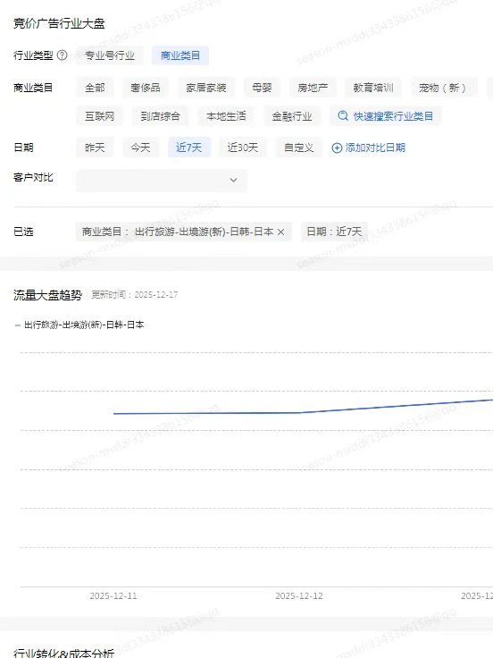 日本旅行社，聚光平台7天大盘数据