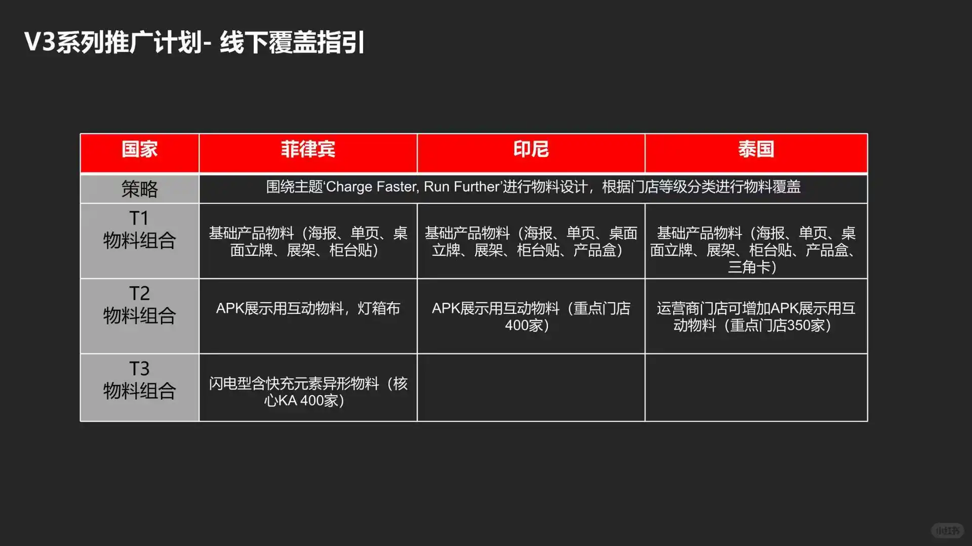 手机品牌新品上市推广策略复盘