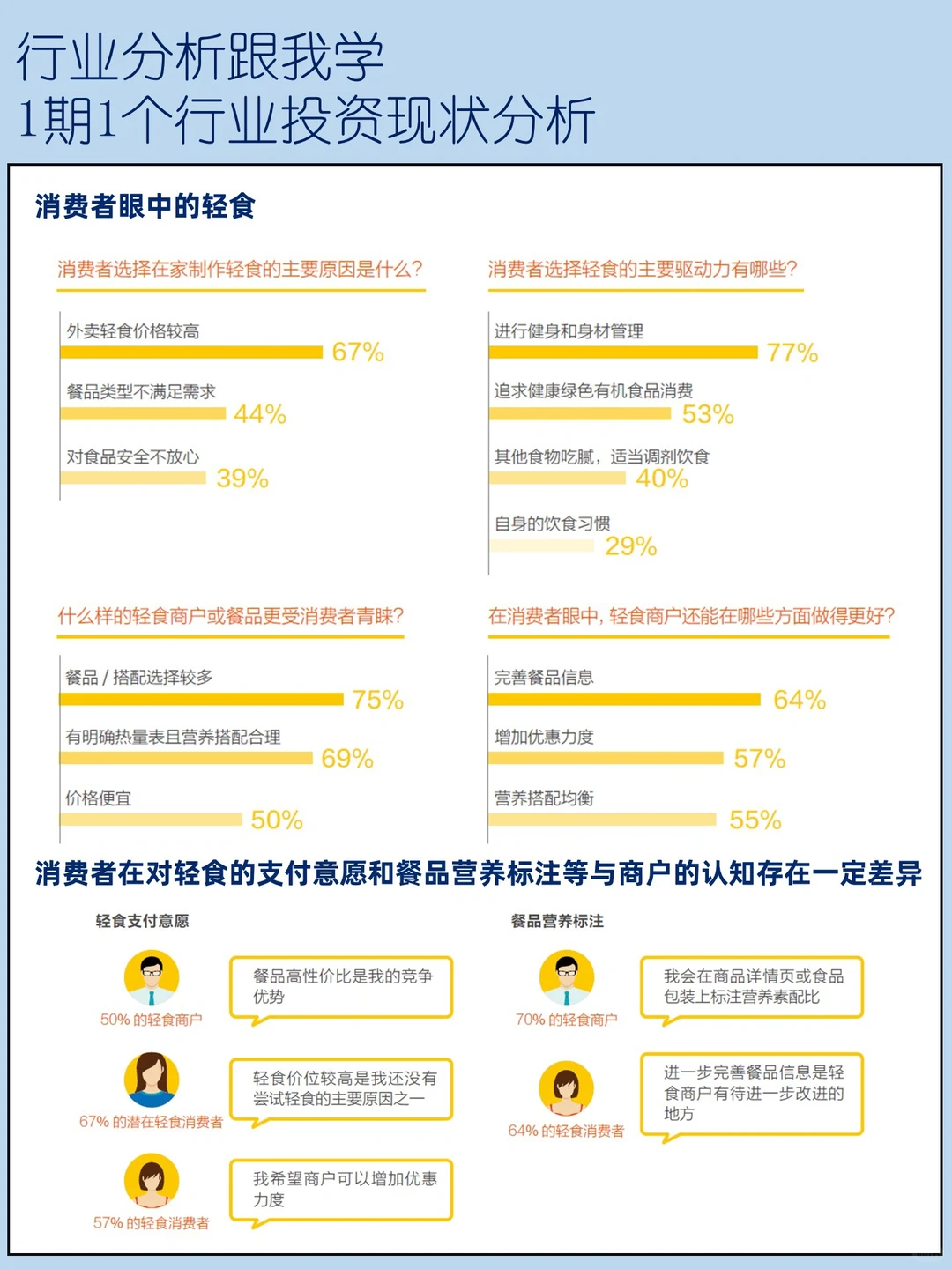轻食行业基础分析 想开店的老板要来看看