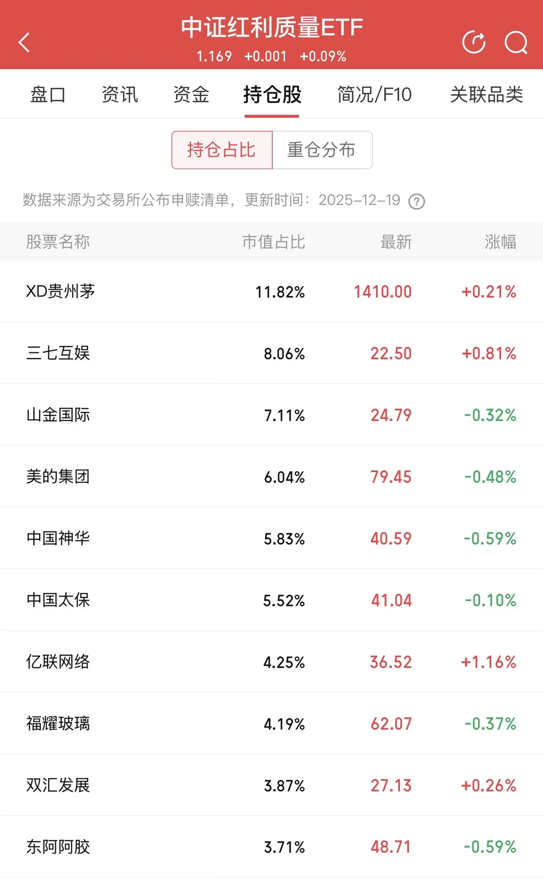 红利ETF该如何选择？