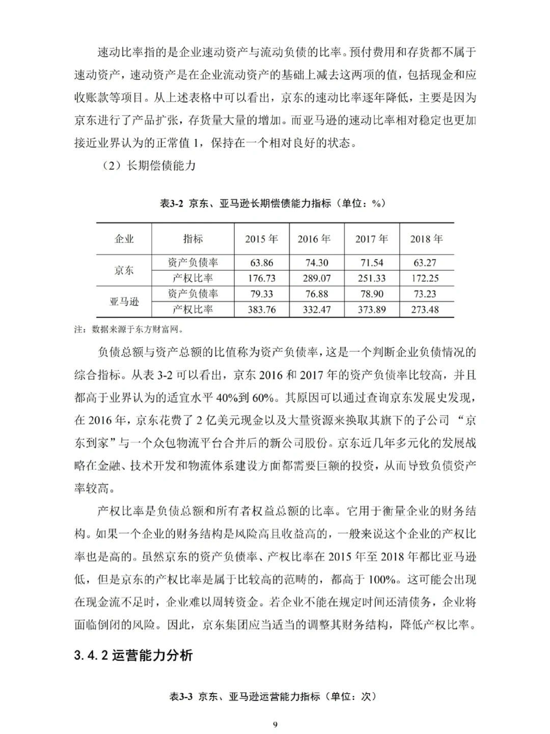 电子商务毕业论文写到这种程度就可以定稿啦