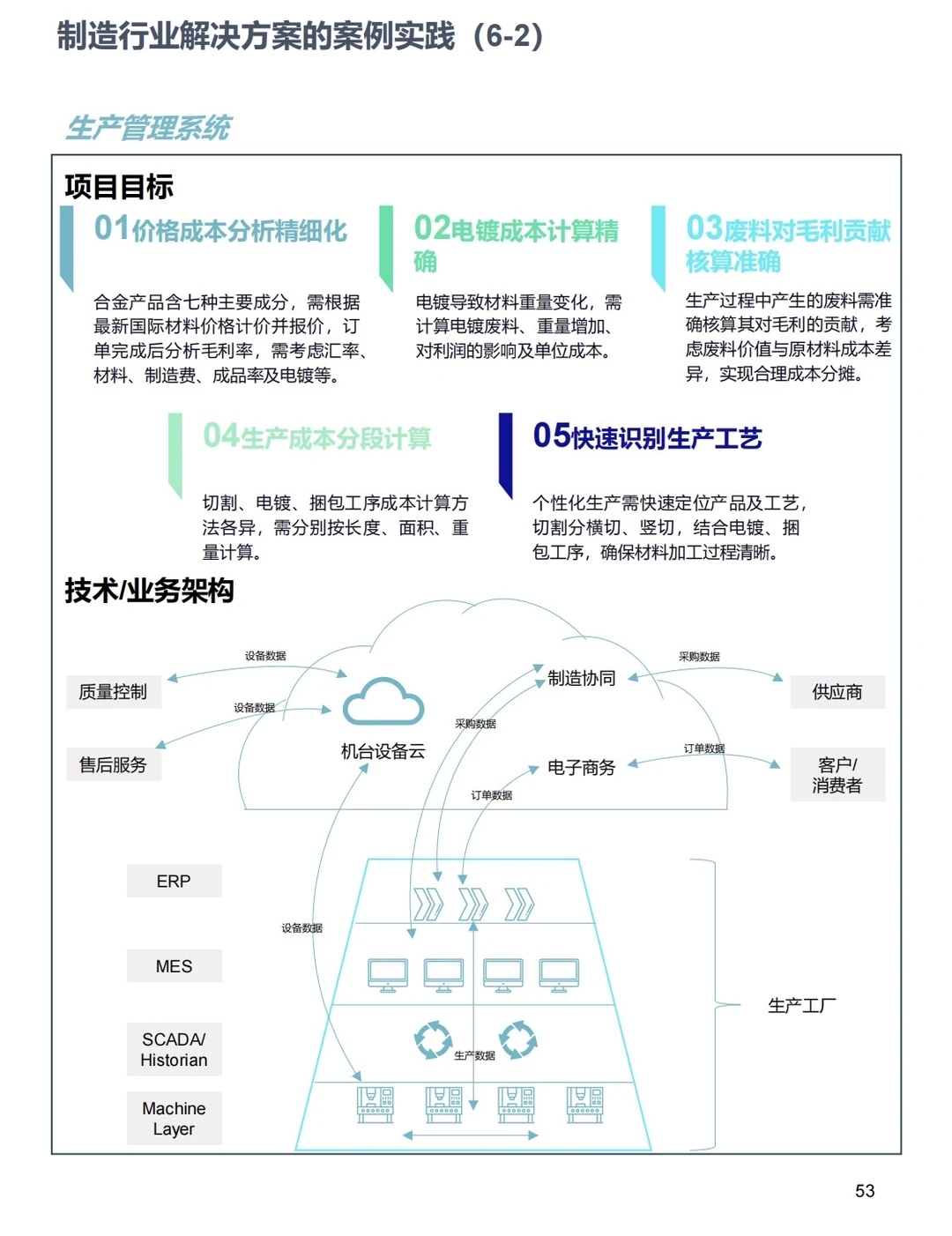 32个中小企业数字化转型最佳时间案例