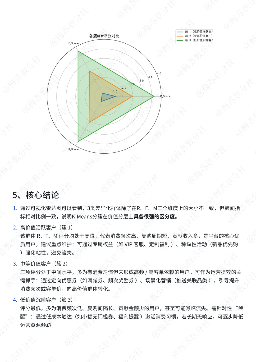 第104天｜每天掌握一个数据分析方法