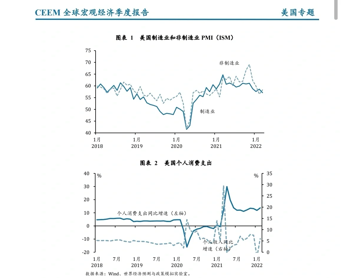 全球宏观经济季度报告 2022第一季度