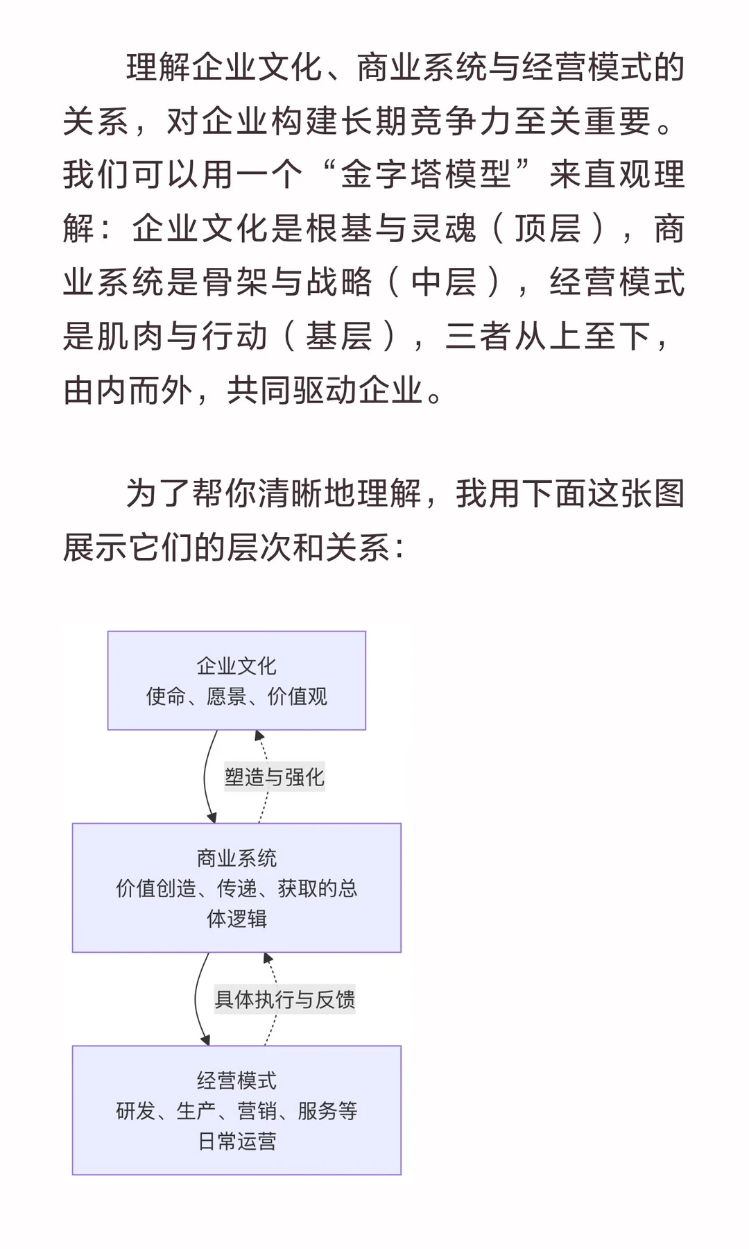 解读企业文化、商业系统与经营模式的关系