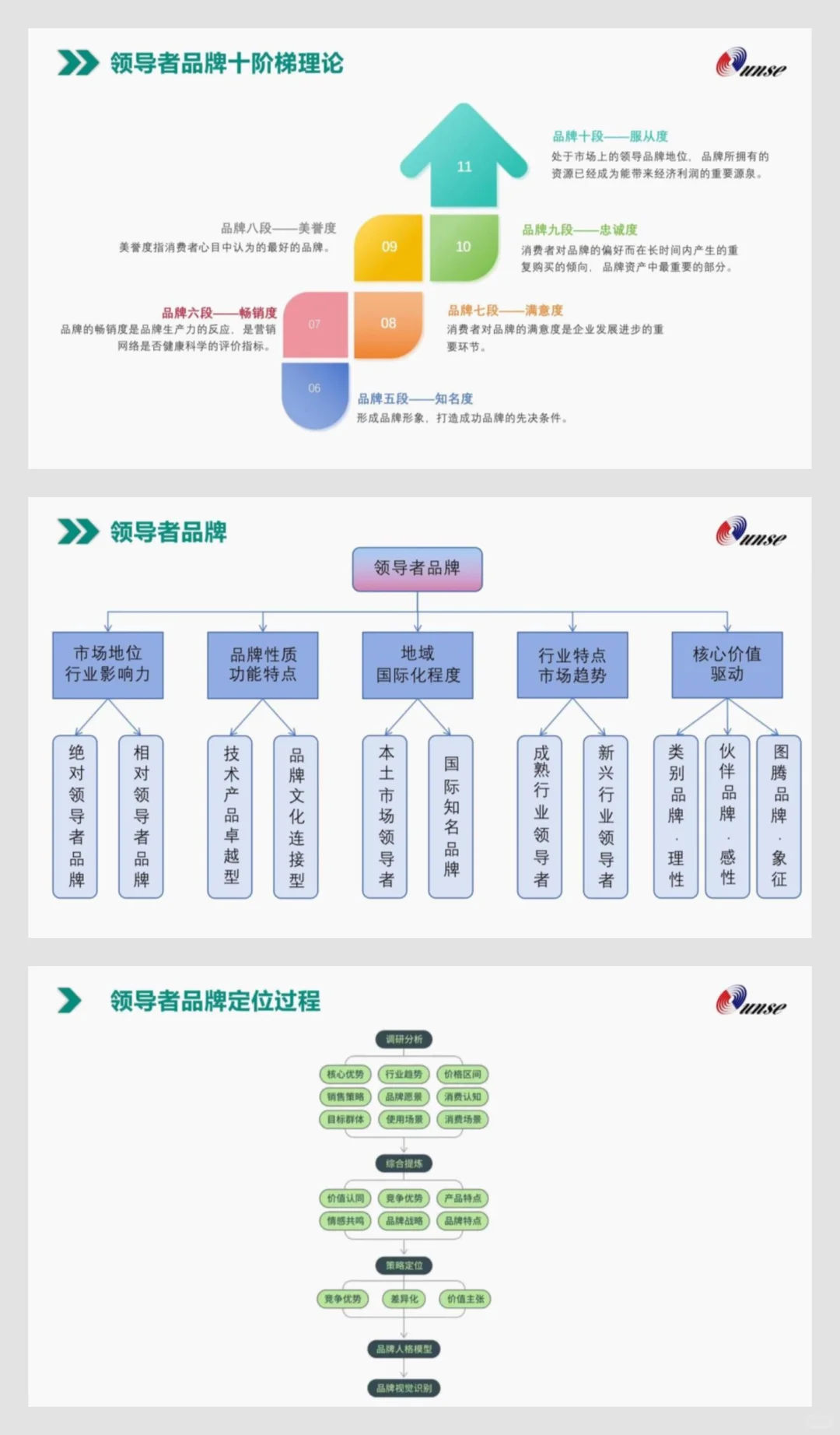 高速公路品牌建设全案，太牛了！