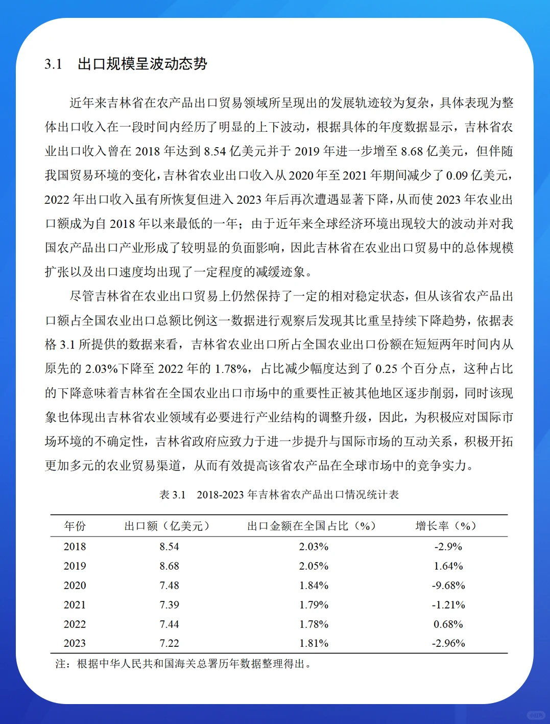吉林省农产品出口贸易现状及对策研究