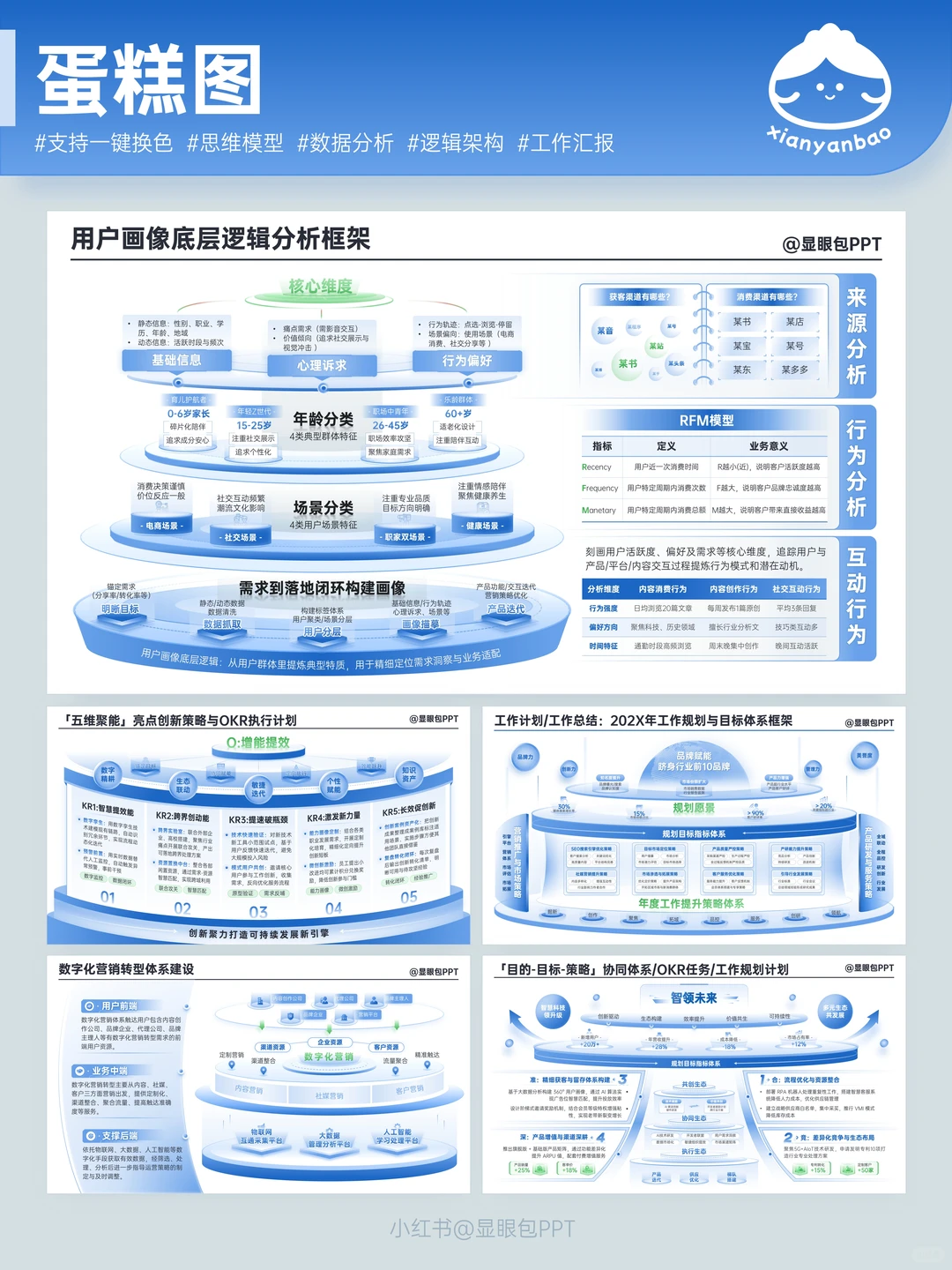 做PPT别谈灵感，我的模板就是灵感的坐标系