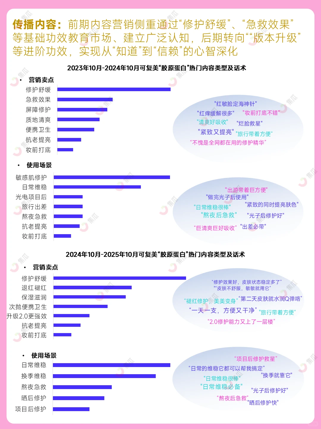 可复美?如何凭硬实力爆火出圈？