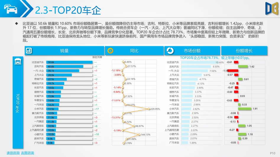 2025年前三季度成都市汽车市场分析报告