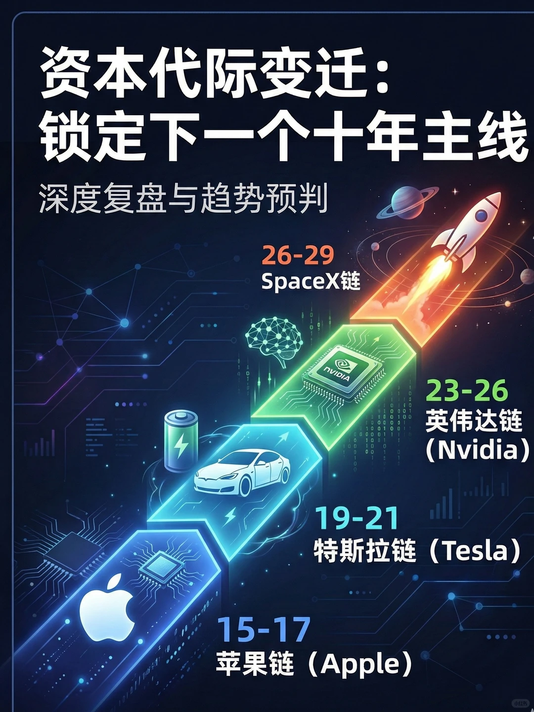 AI狂欢之后，下一个十年的beta在哪里 ?