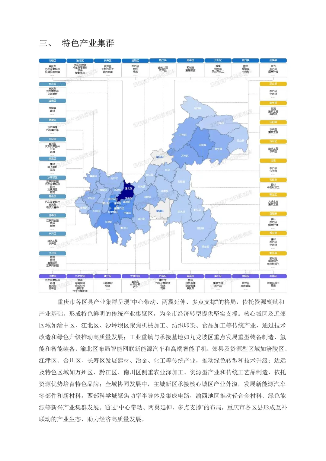 全国产业集群大全-重庆篇